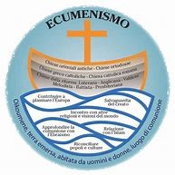 56. De Ecclesiae unitate (segue)