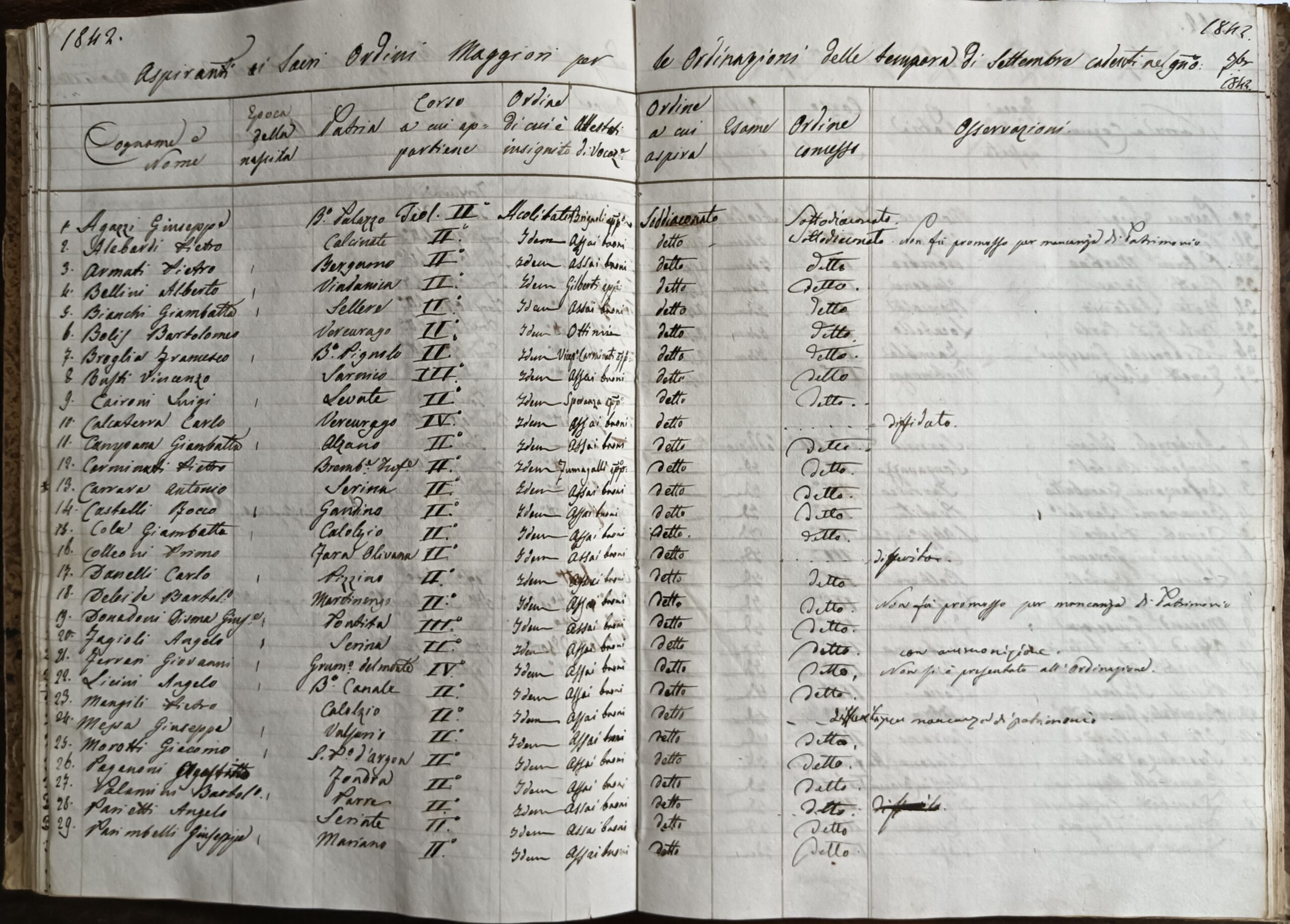 Registrazioni ordini sacri Seminario di Bergamo nell'Ottocento L’antesignano di Excel